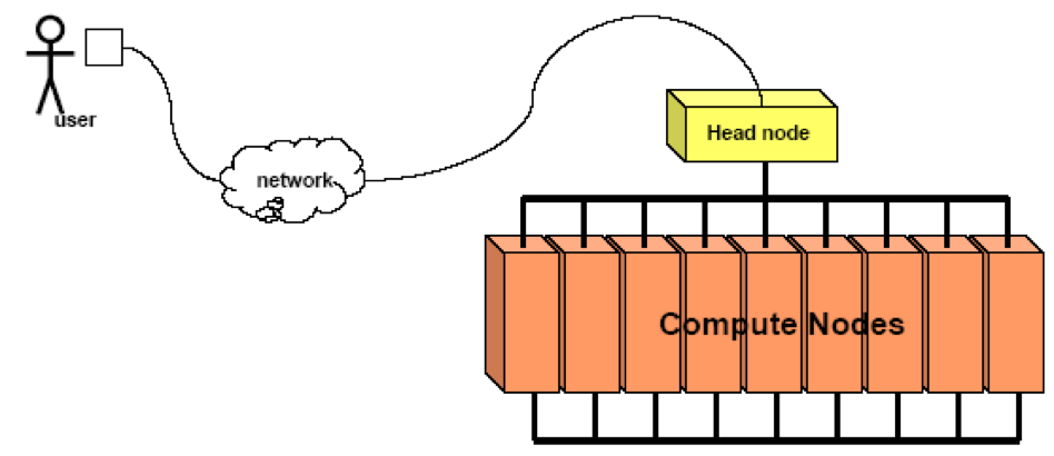 arc_arch