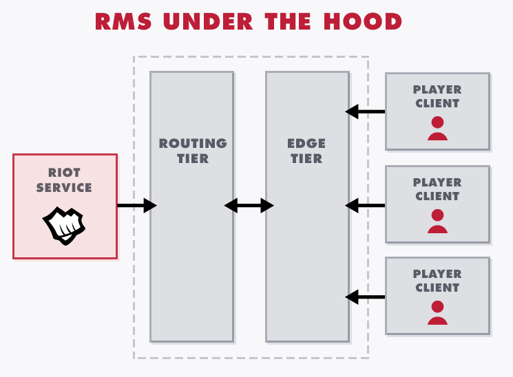 RMS_UnderTheHood