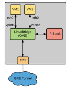 compute_network