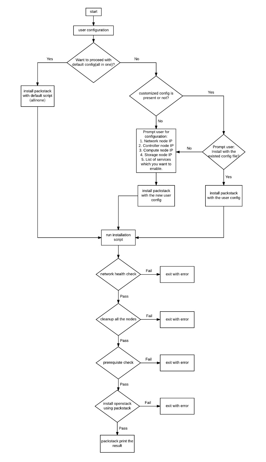 flow_chart