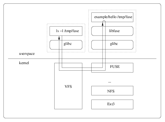 fuse_arch