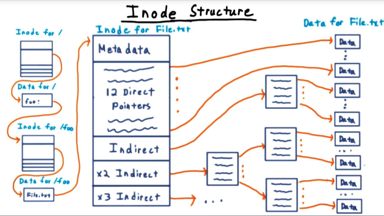 inode1