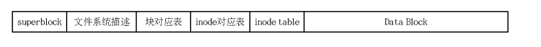 inode_system
