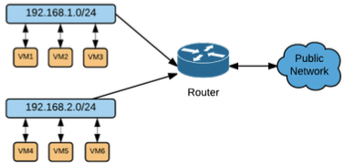 network_network