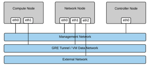 OpenStack_network