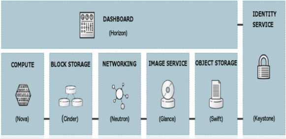OpenStack_service