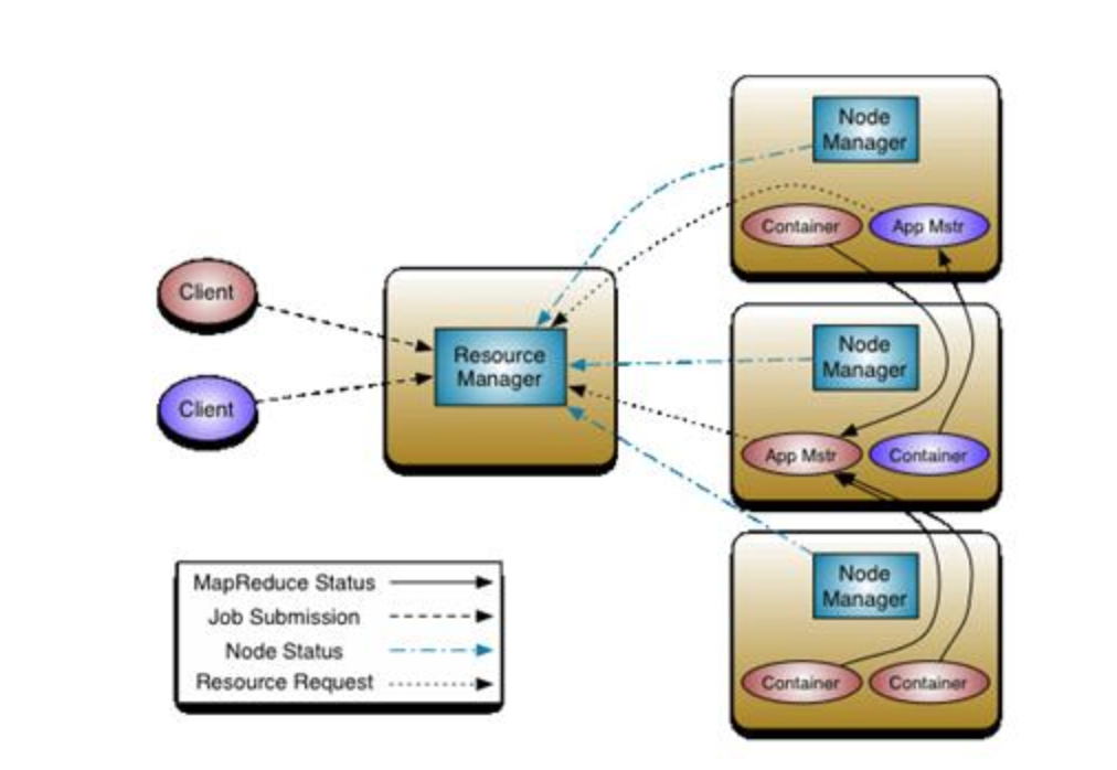 yarn_arch