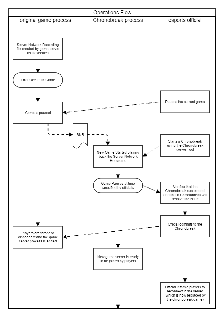 determinism0