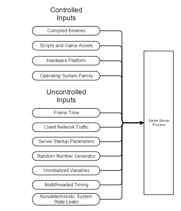 determinism1