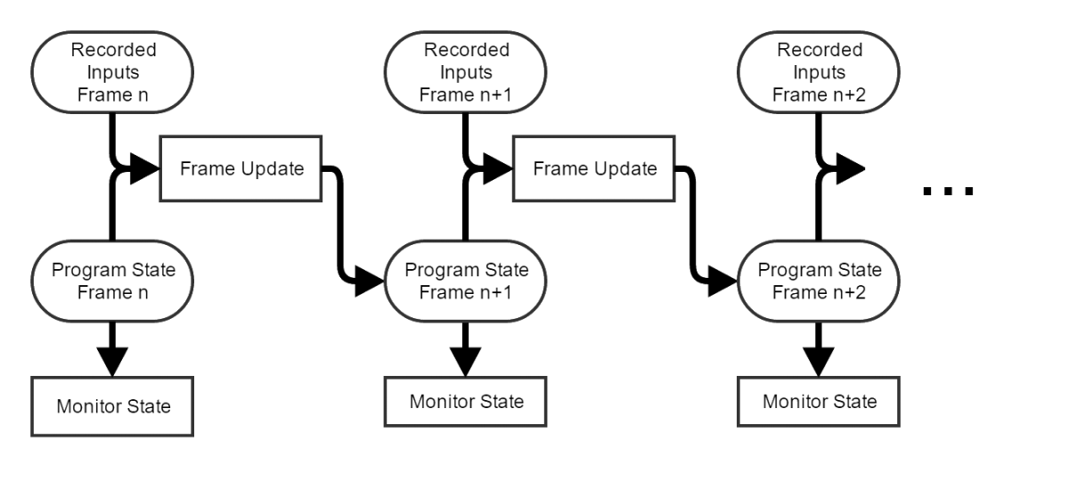 determinism2